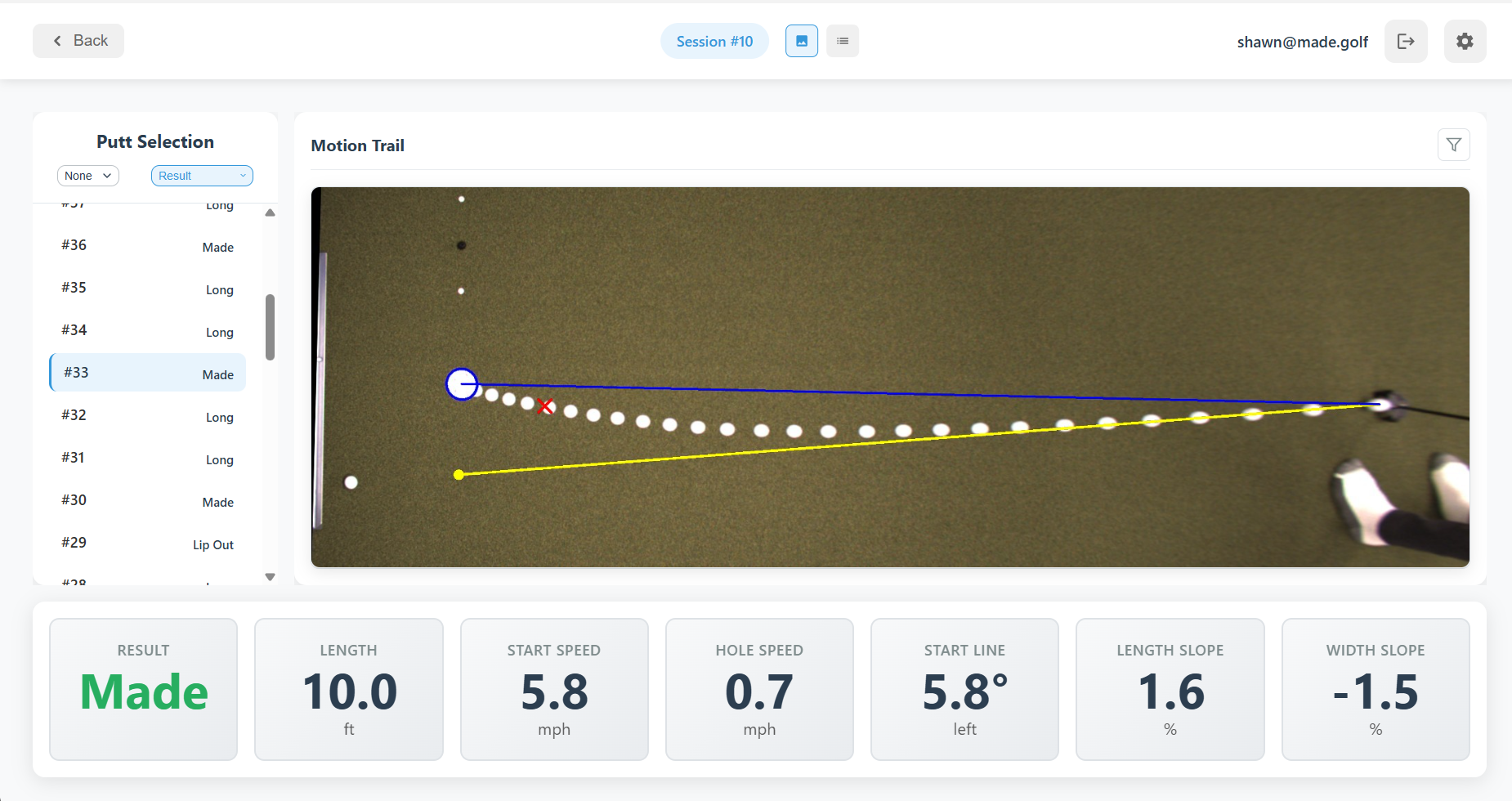 Desktop UI showing advanced ball tracking analytics and putt data visualization